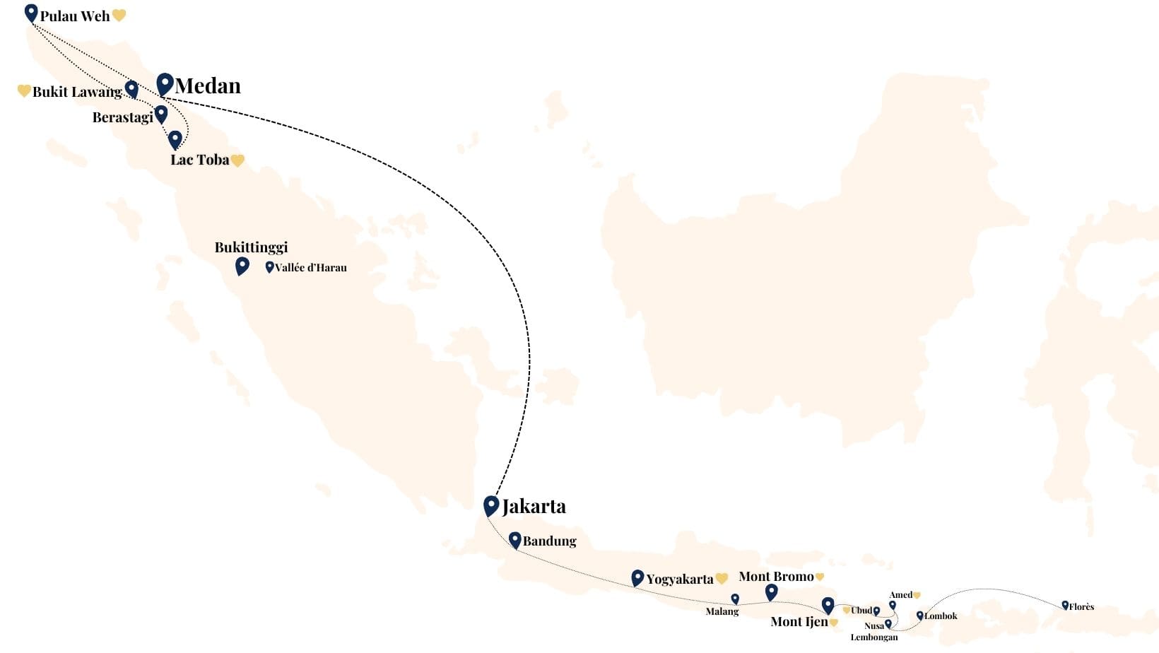 itineraire a sumatra